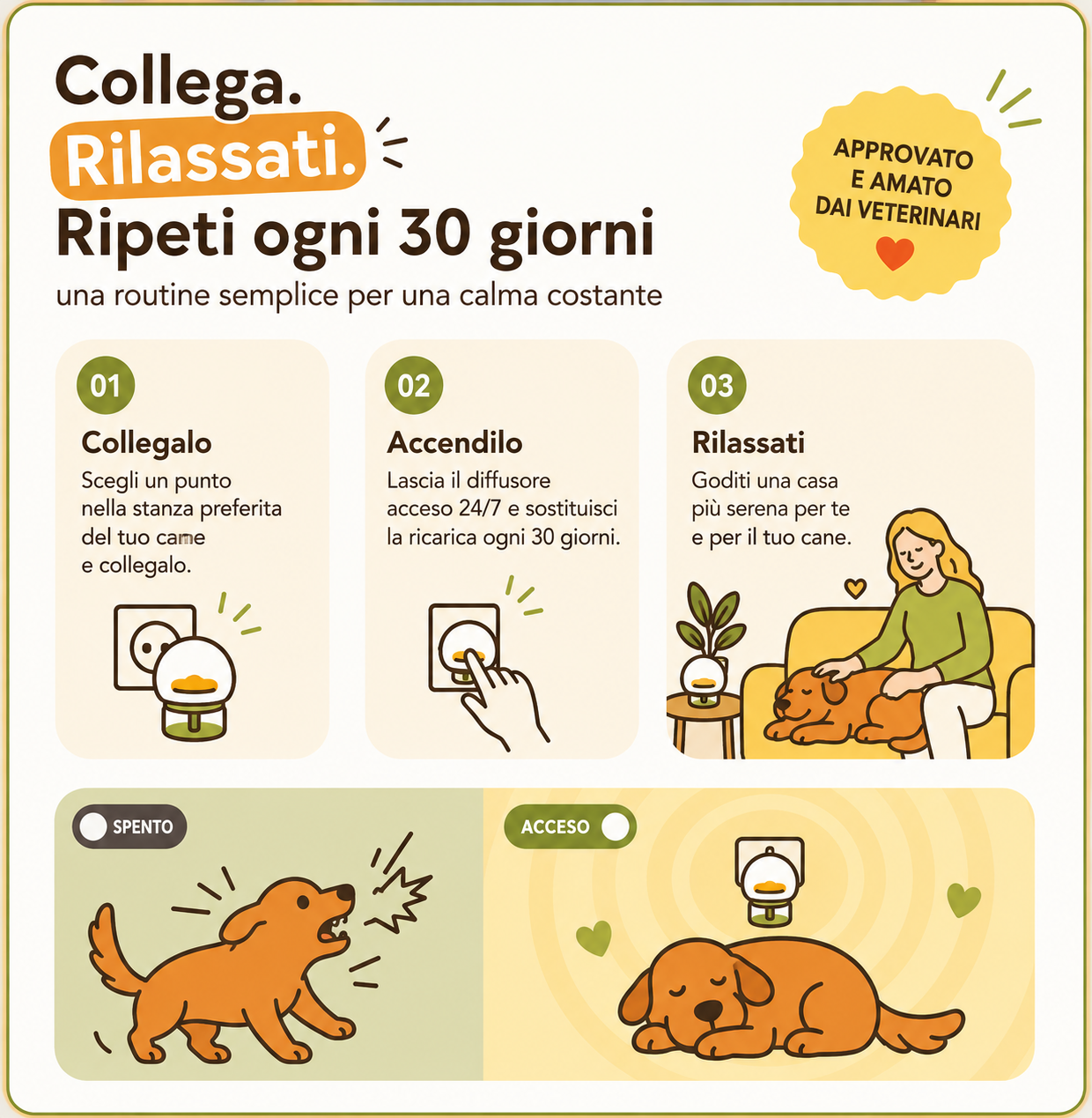 TranquiPet: Kit diffusore calmante per cani