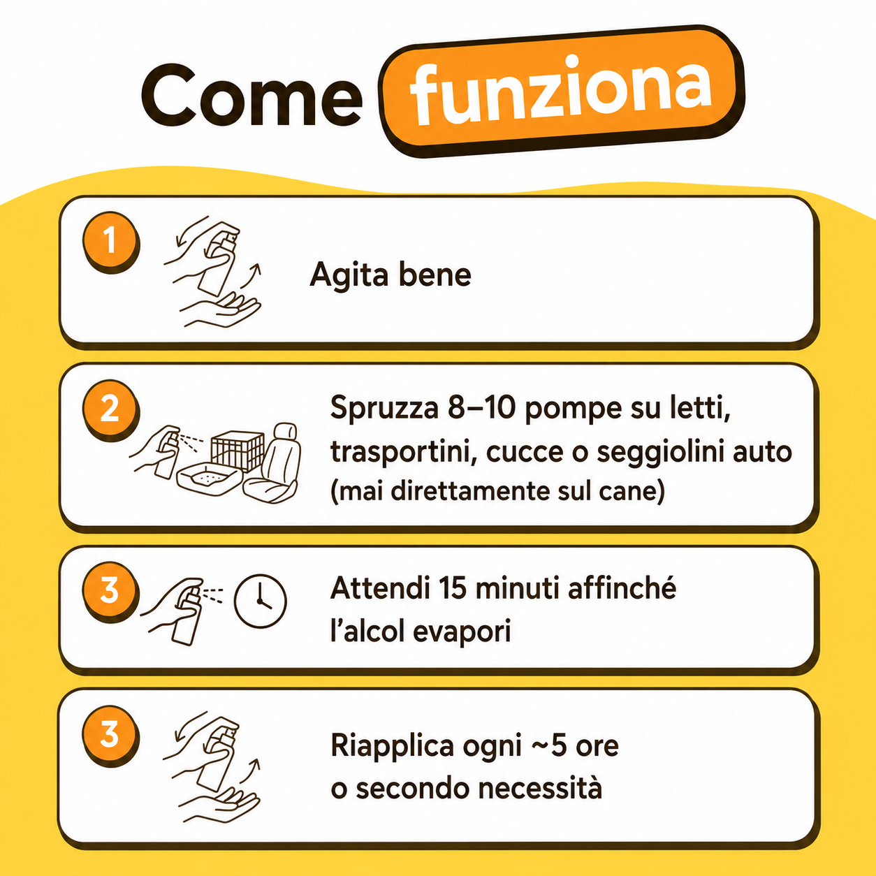 Calmante Spray per Cani