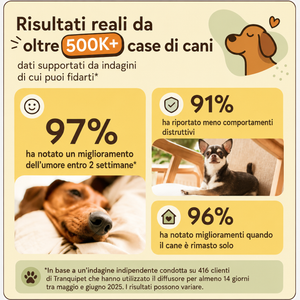 Ricariche - Sieri Calmante per cani