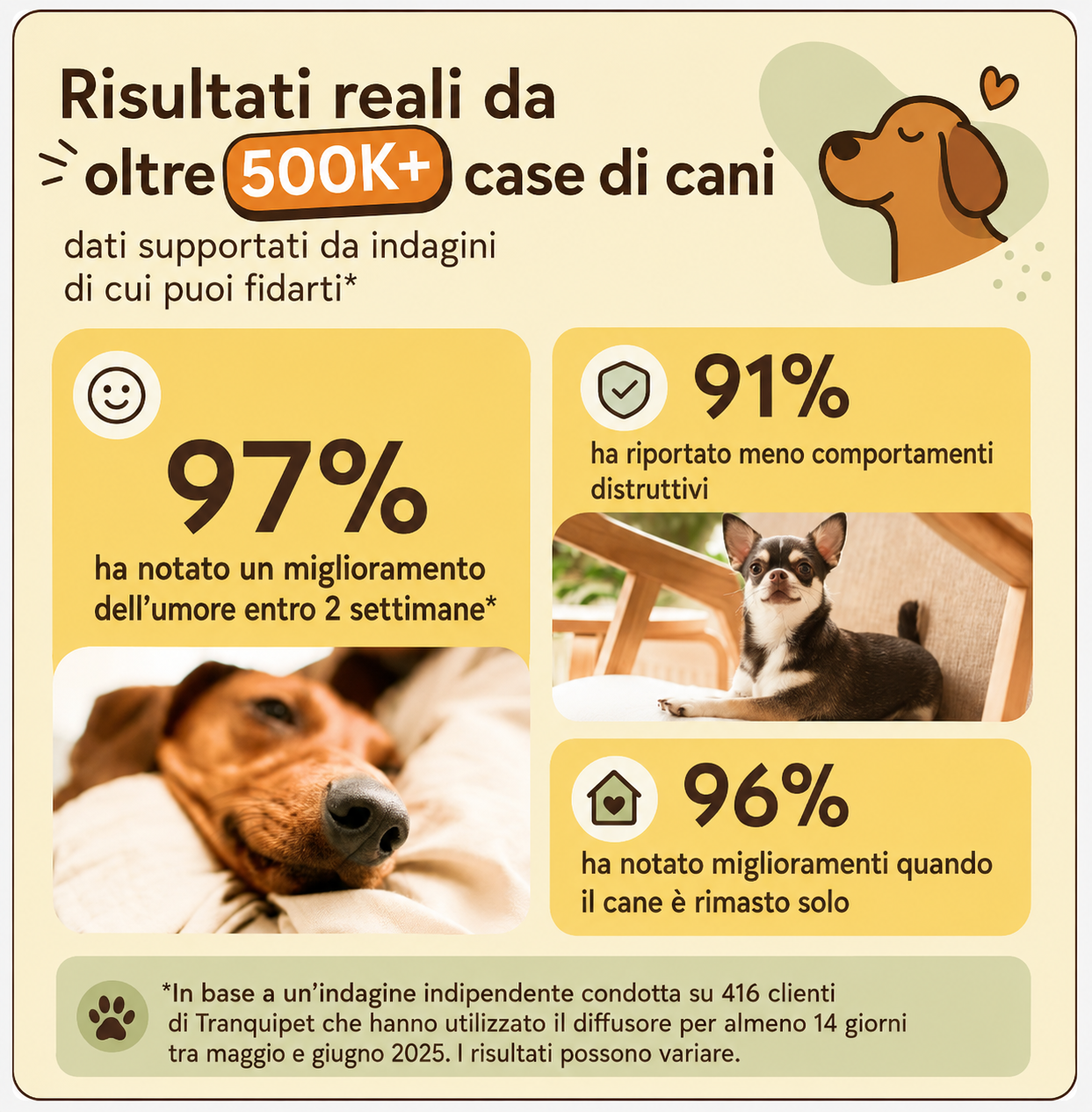 Ricariche - Sieri Calmante per cani